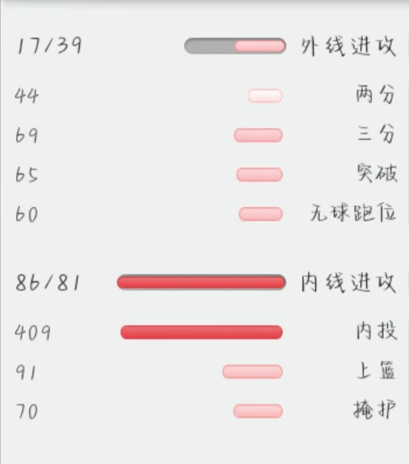 如何在快攻中合理分配场上位置?_1